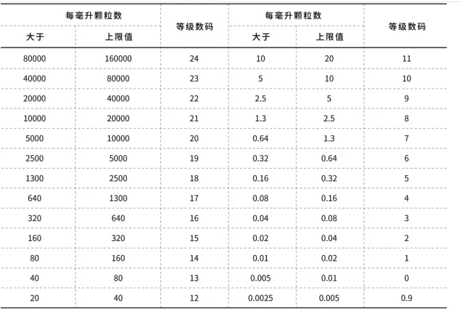 油液的污染控制 — 俊泰液壓